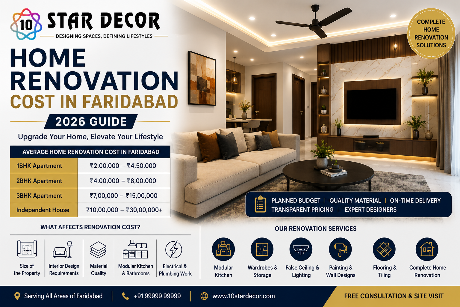Home Renovation Cost in Faridabad (2026 Guide)